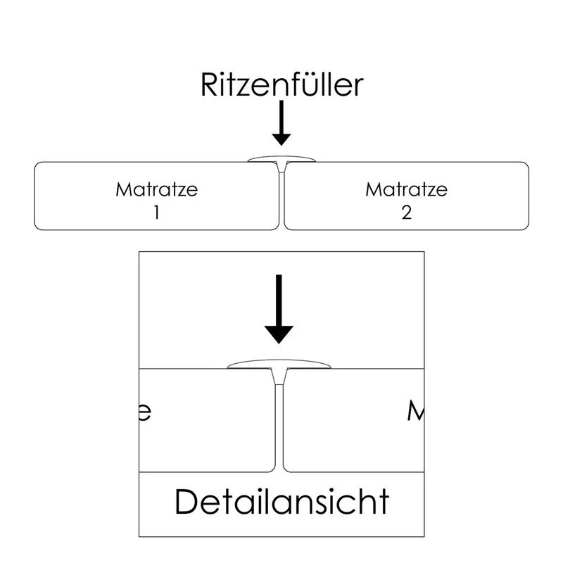 f.a.n. Lückenfüller Doppelbett-Brücke 25x197
