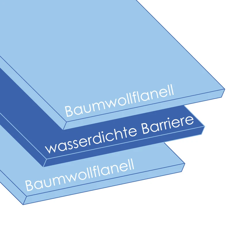WÜLFING Komfort Q60 wasserdichte Matratzen-Auflage
